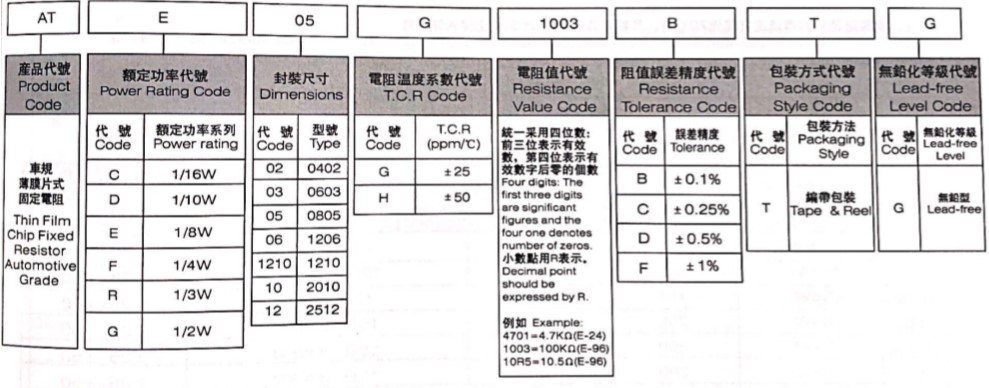 威世降低了超精密薄膜電阻的電阻溫度系數