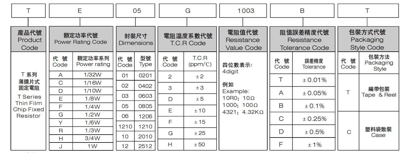 威世降低了超精密薄膜電阻的電阻溫度系數